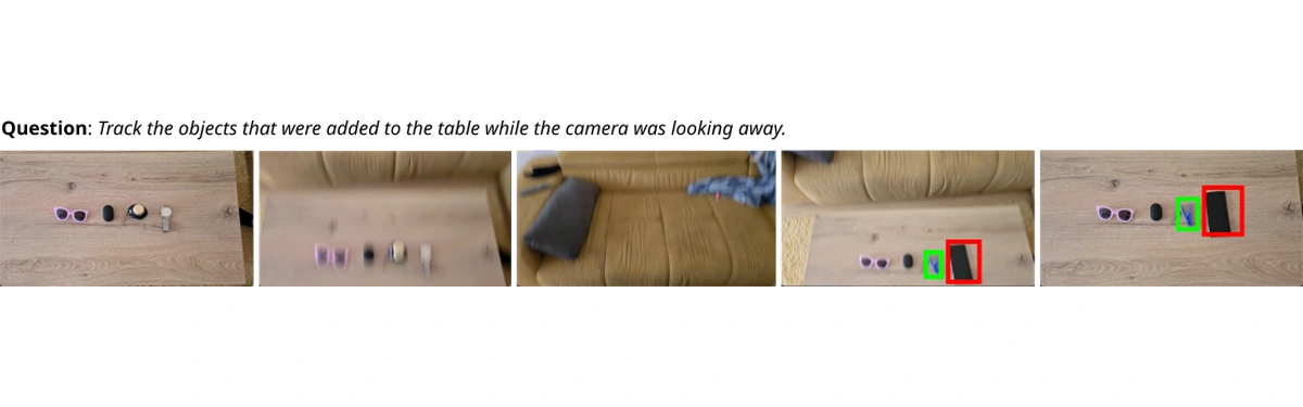 Perception Test 2026挑战赛：Grounded VideoQA